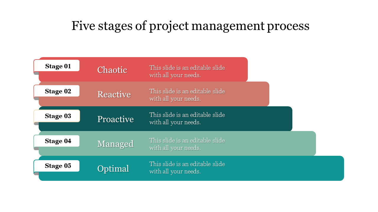 Use 5 Stages Of Project Management Process Ppt Template 2703